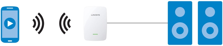 CES 2015: Linksys giới thiệu bộ phát Wi-Fi cho người chơi audio