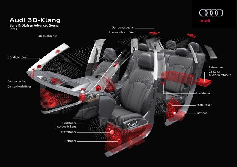 Audi Q7 mới tích hợp hệ thống âm thanh 3D của B&O
