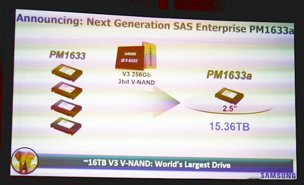 Samsung ra mắt ổ nhớ dạng rắn SSD dung lượng gần 16TB