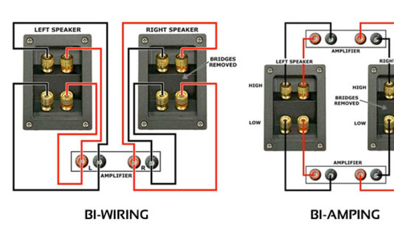 [Stereo Wiki] Bi-amp và bi-wire là gì?