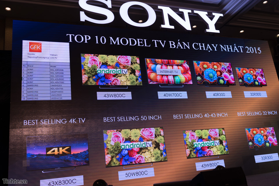 Top những TV Sony bán chạy nhất năm 2015 tại Việt Nam
