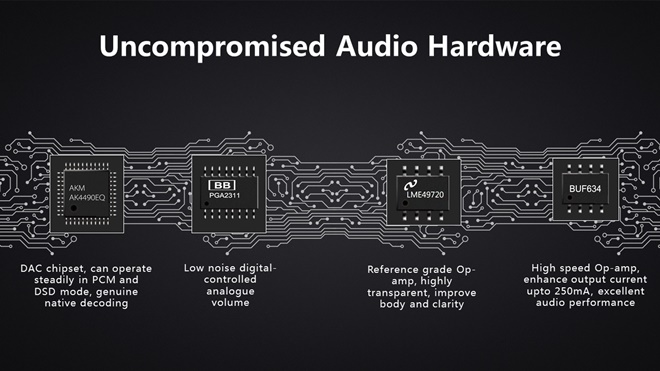 Cayin giới thiệu máy nghe nhạc i5: chơi DSD, hỗ trợ Android, USB-C