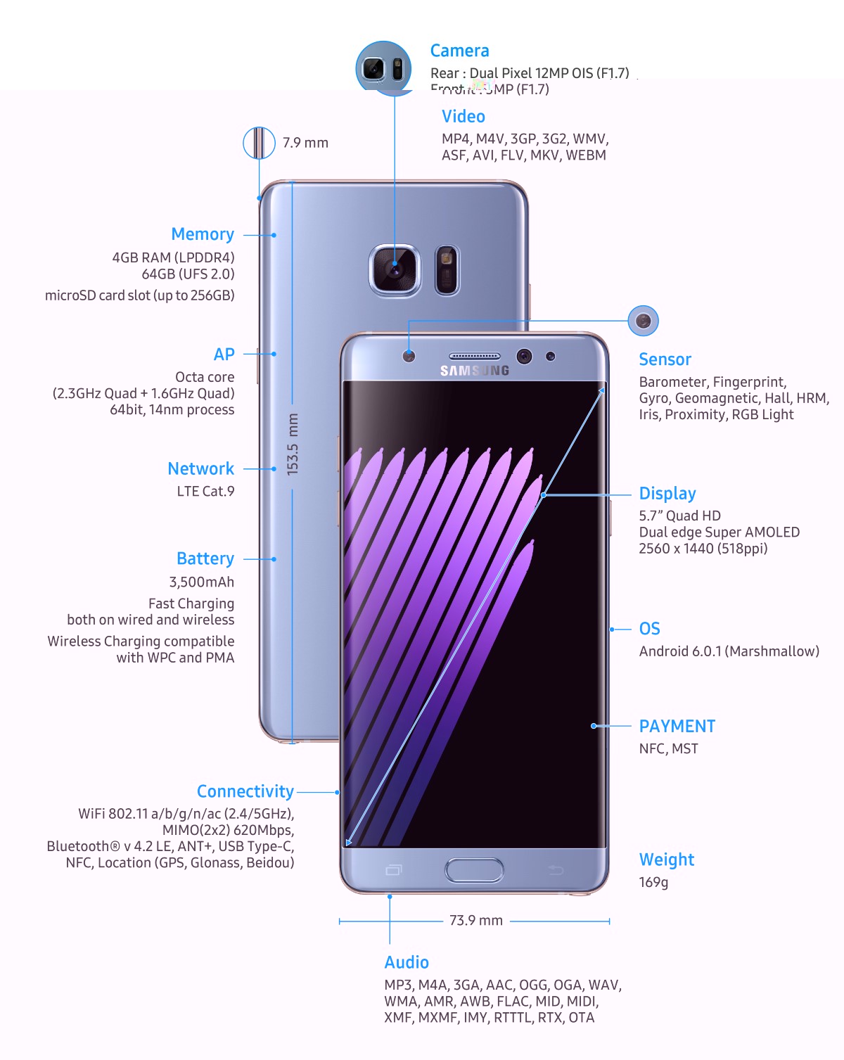 Galaxy Note 7: Bảo mật bằng mắt, chống nước, thiết kế không mới
