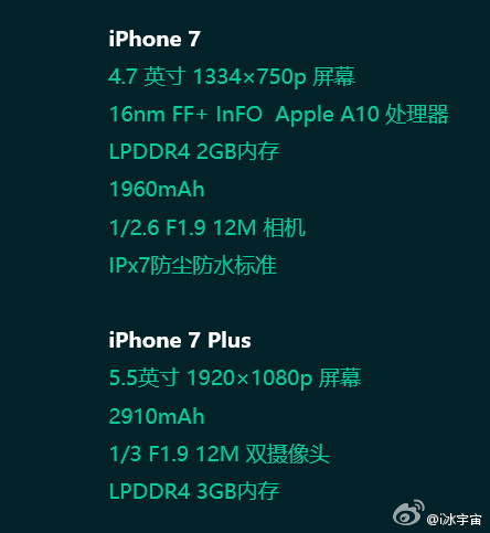 Rò rỉ clip chạy thử nghiệm iPhone 7 Plus dù chưa ra mắt