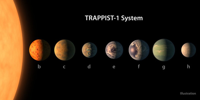 NASA: Phát hiện Hệ Mặt trời mới với 7 hành tinh giống Trái đất