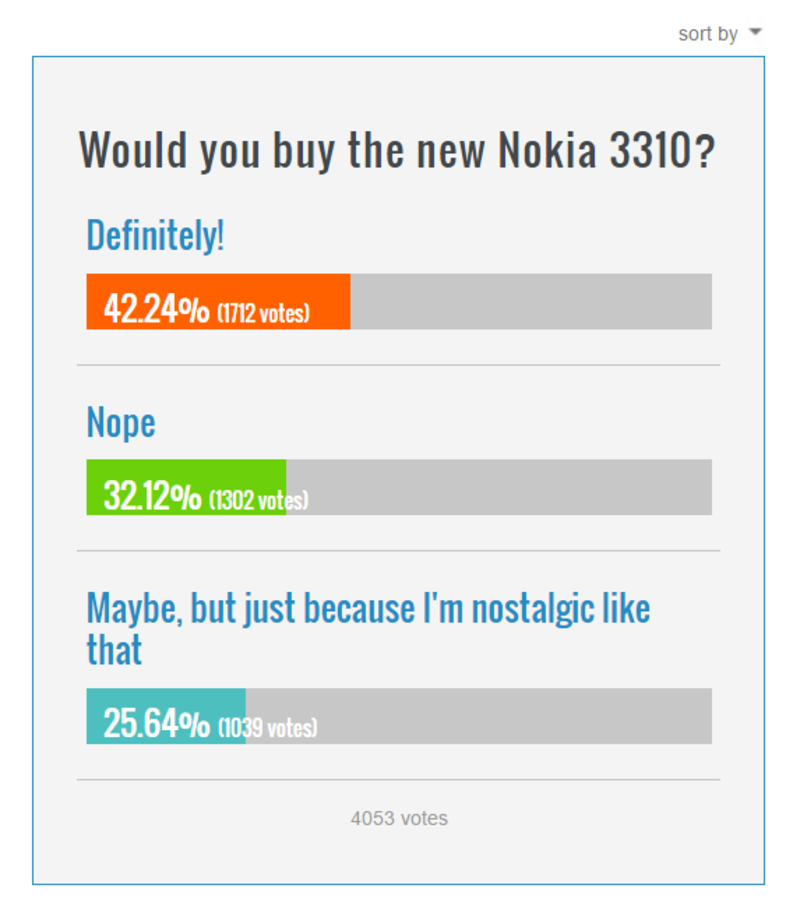 Chẳng có gì mới lạ, Nokia 3310 vẫn khiến người ta thực sự muốn sở hữu