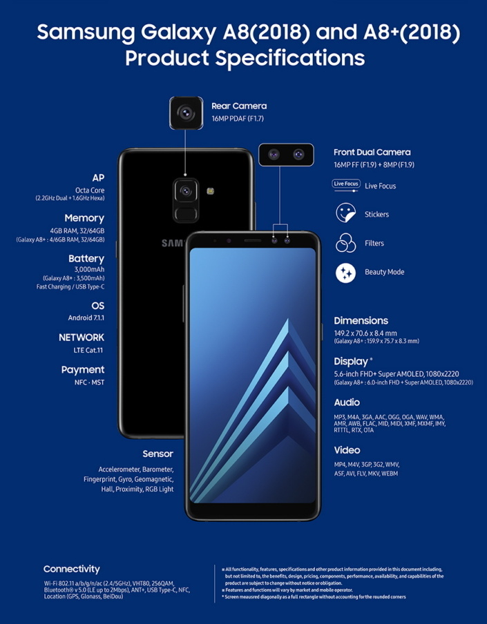 Samsung ra mắt A8 và A8 Plus, trang bị camera selfie kép