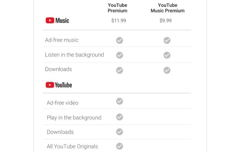 Google chính thức ra mắt dịch vụ nghe nhạc trực tuyến Youtube Music