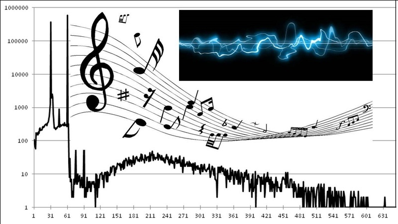 Deezer hé lộ  việc phát triển một trí tuệ ảo có thể xác định kiểu tâm trạng từ âm nhạc