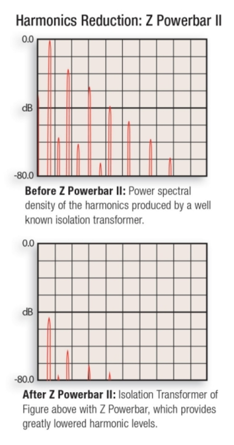 MIT Cables ra mắt bộ lọc nguồn Z Powerbar II, tối ưu khả năng khử ồn, nhiễu