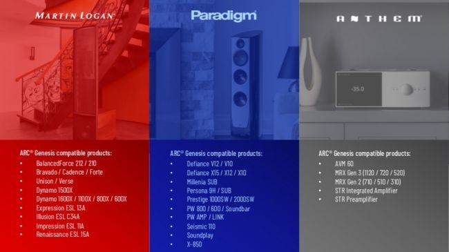 ARC giới thiệu phiên bản mới nhất của phần mềm cân chỉnh phòng nghe cho thiết bị Anthem, Paradigm và MartinLogan