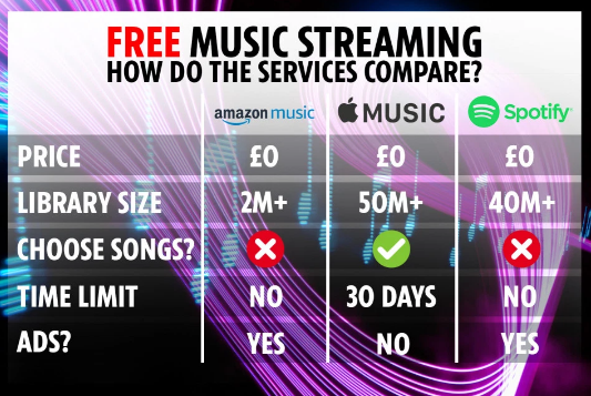 Amazon Music gỡ bỏ hạn chế thiết bị phát cho người dùng miễn phí