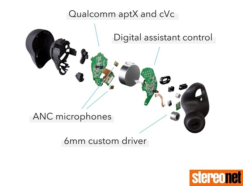 RHA tung ra tai nghe true wireless TrueControl ANC, trang bị chống ồn chủ động