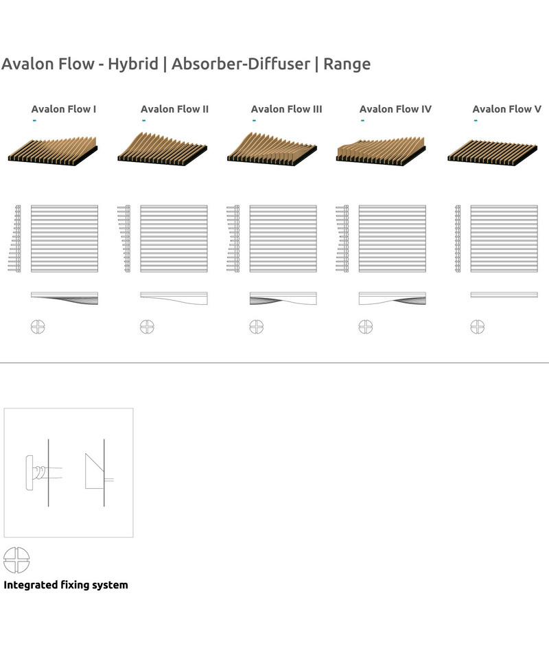 Tấm âm học hybrid Artnovion Avalon Flow: Nâng cấp chất lượng âm thanh và thẩm mỹ cho phòng nghe 