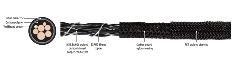 Kimber Kable mở bán dây tín hiệu Kimber Carbon Phono: Thêm lựa chọn để nâng cấp chất âm từ mâm than